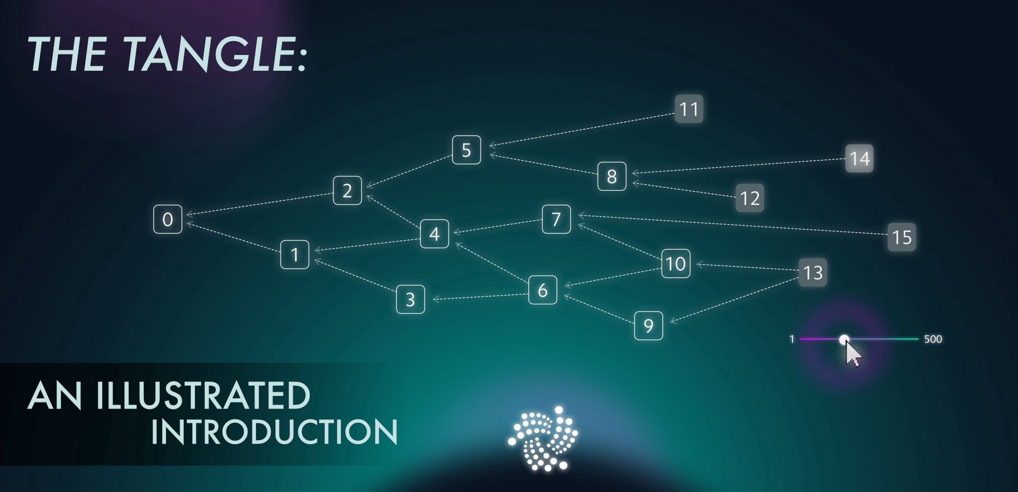 The Tangle: an Illustrated Introduction