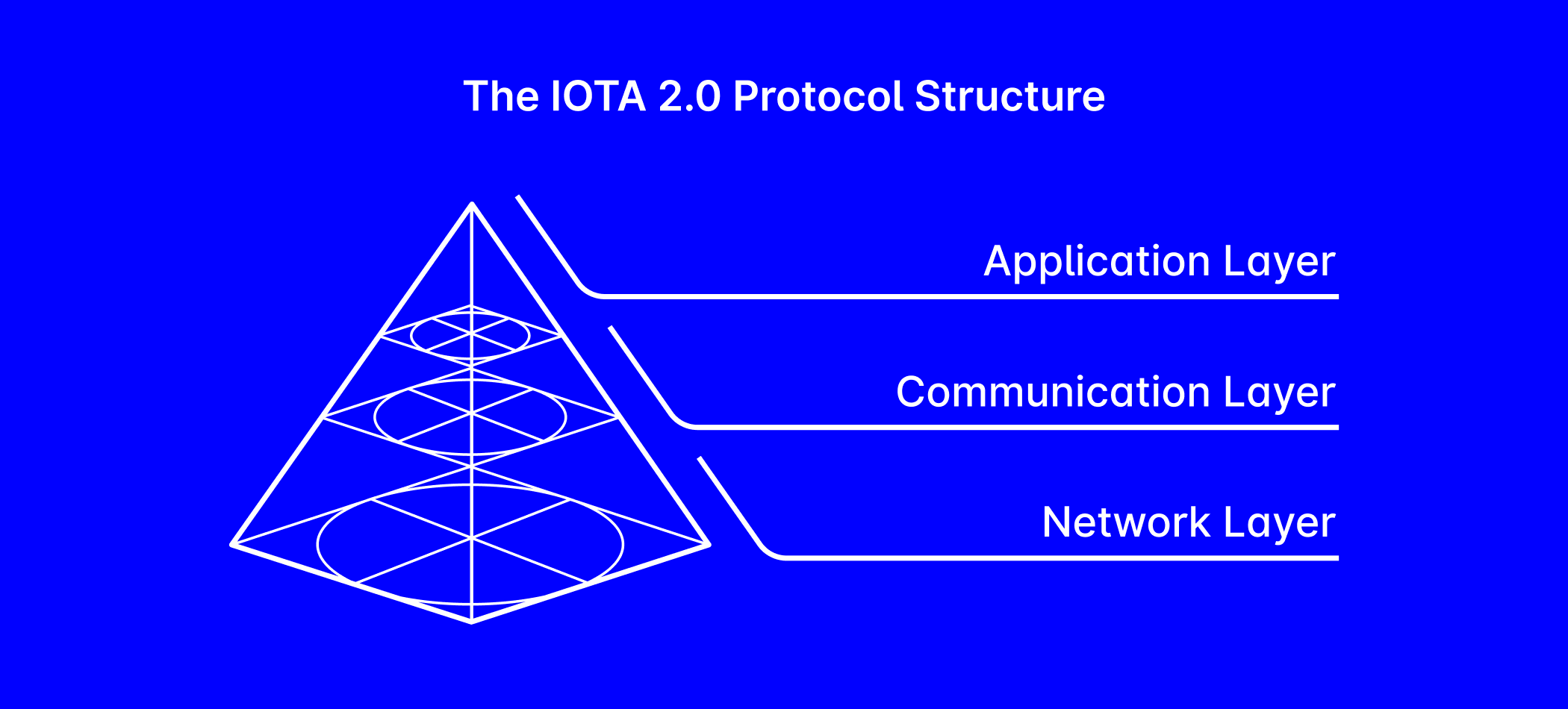 Introduction to Structure Blocks