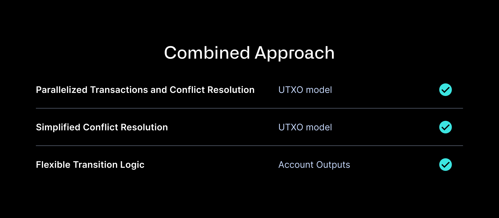 UTXO vs Accounts: Merging the Best of Both Worlds