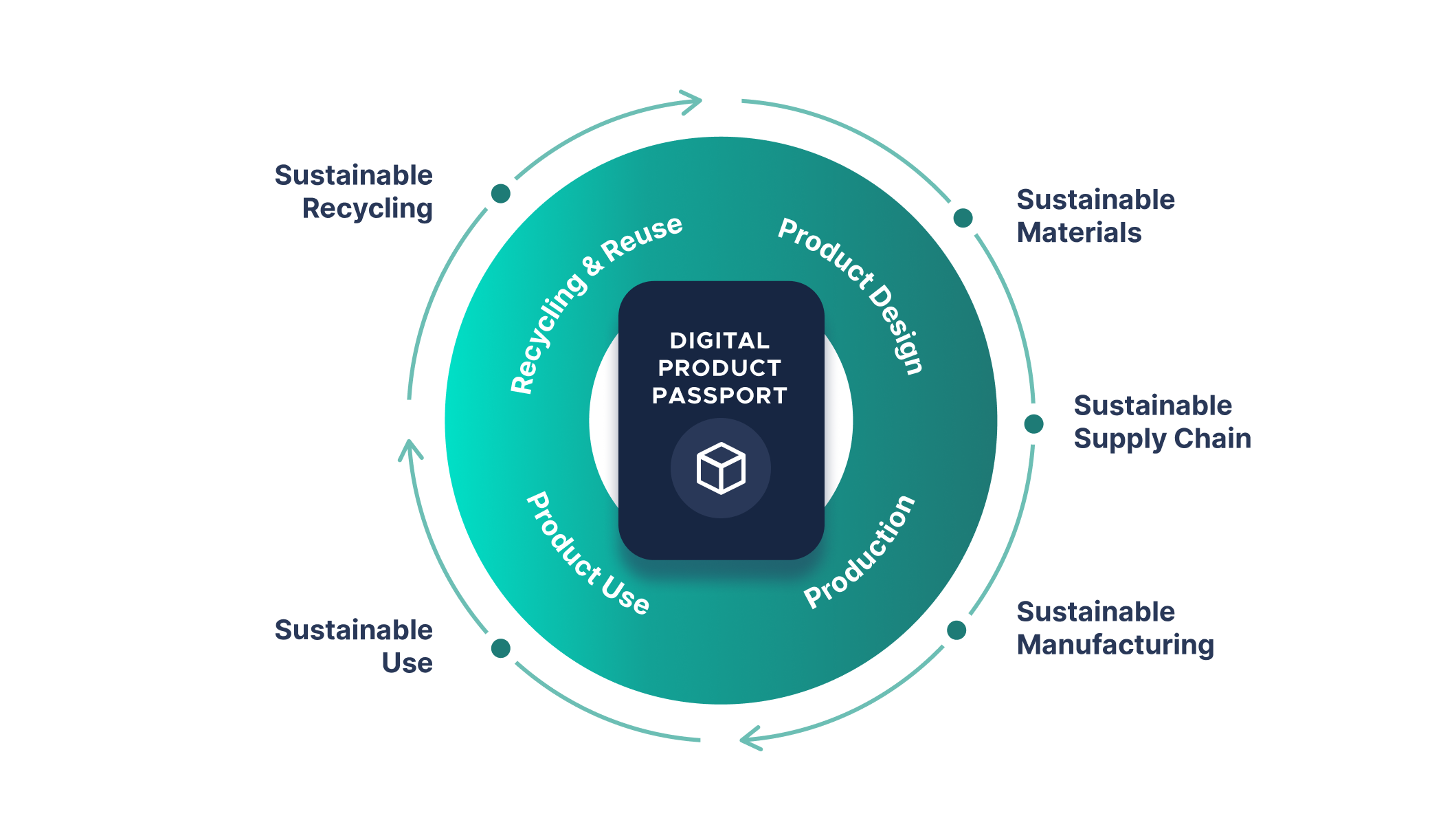 digital-product-passport