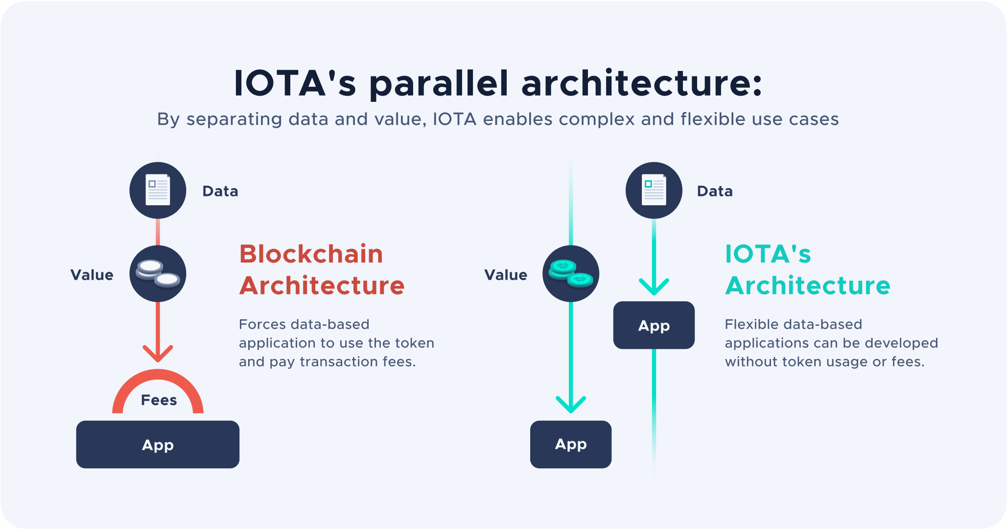 An Introduction to the Business Ecosystem of IOTA