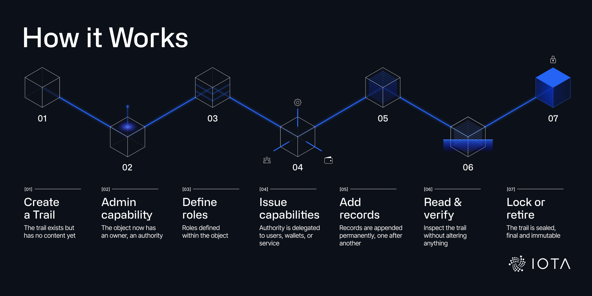 Business Records That Cross Every Boundary