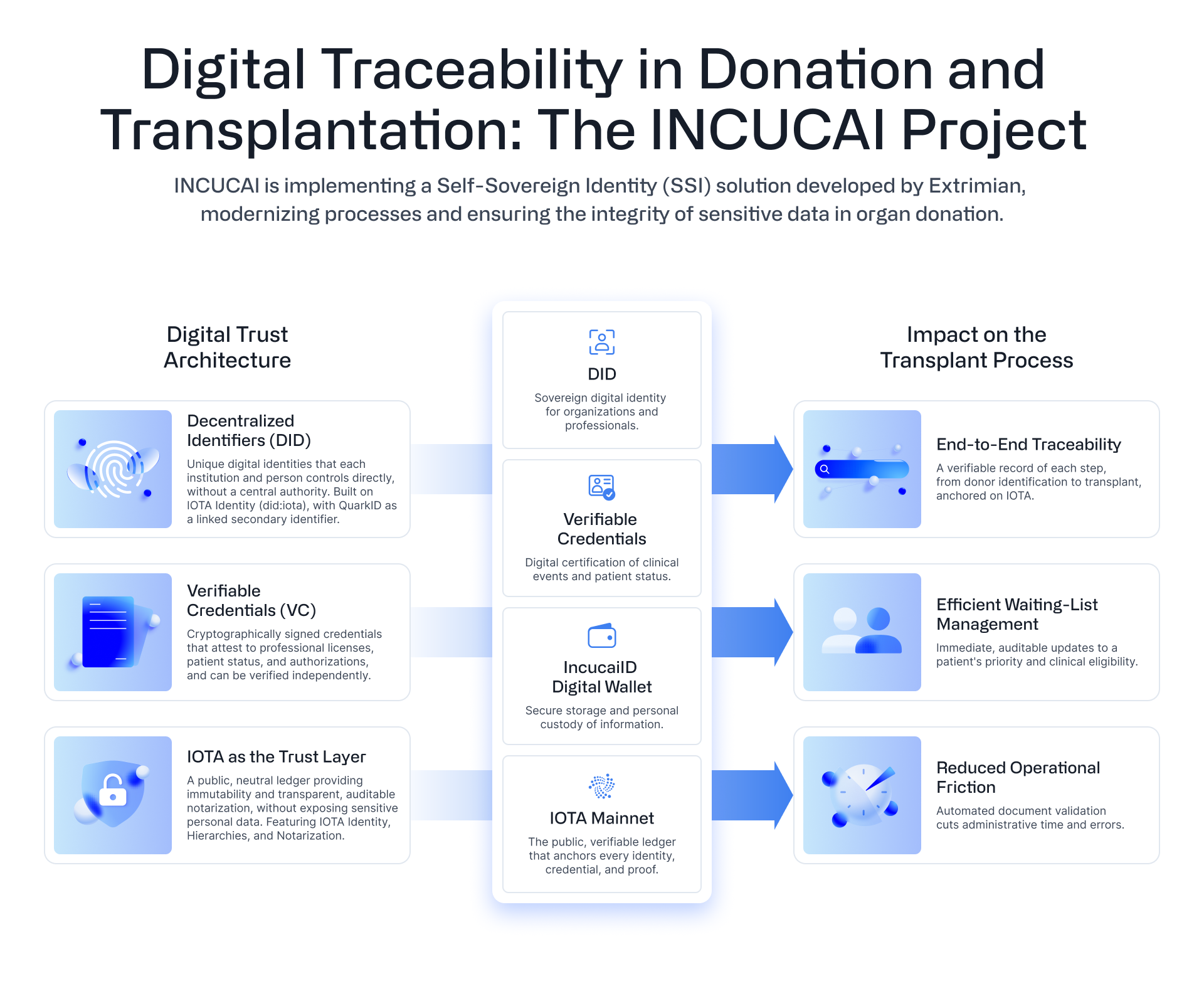 A National Health Authority, Live and Verifiable on IOTA