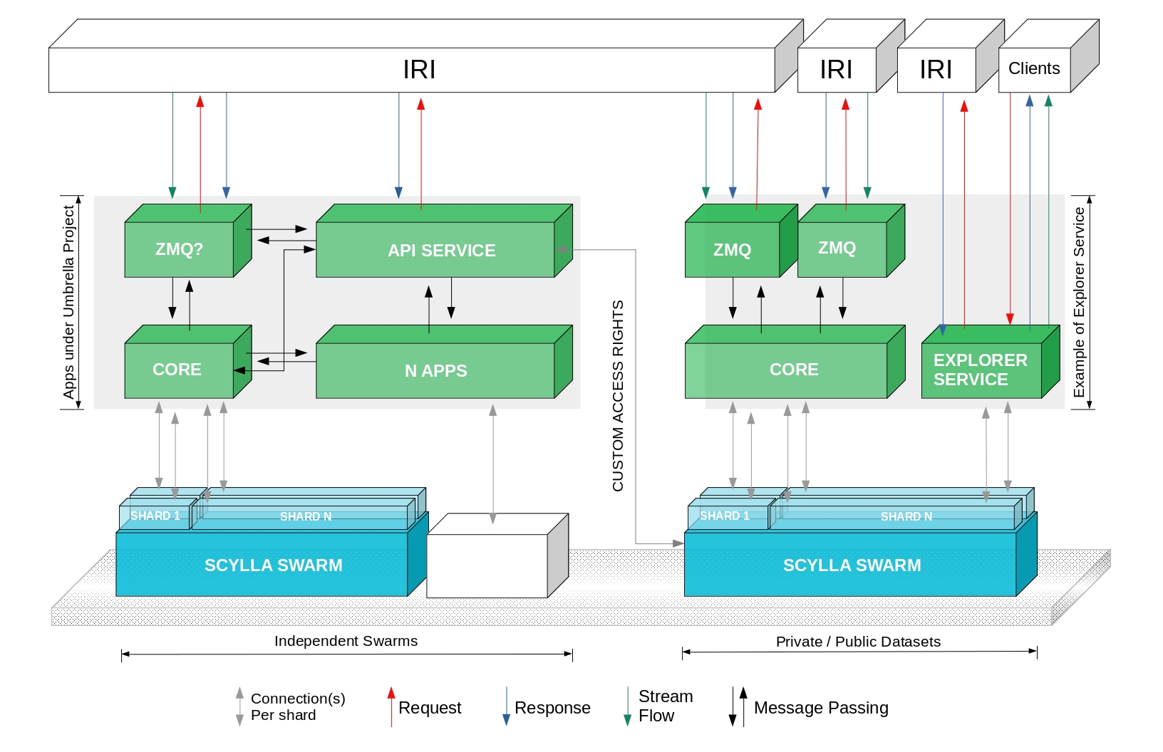 Network programming with rust фото 59