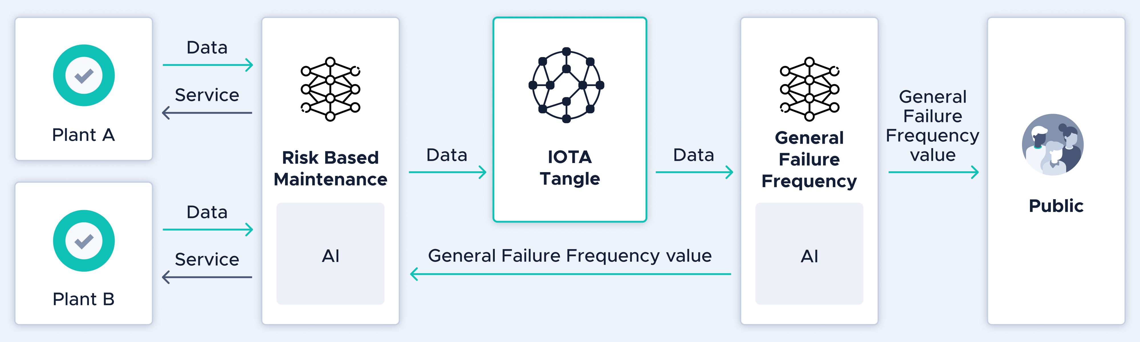 What Do You Think The Price Of Iota Will Be In 2025? - Getting The Talk Going / In 2023, the rate won't change a lot, the price of one iota.