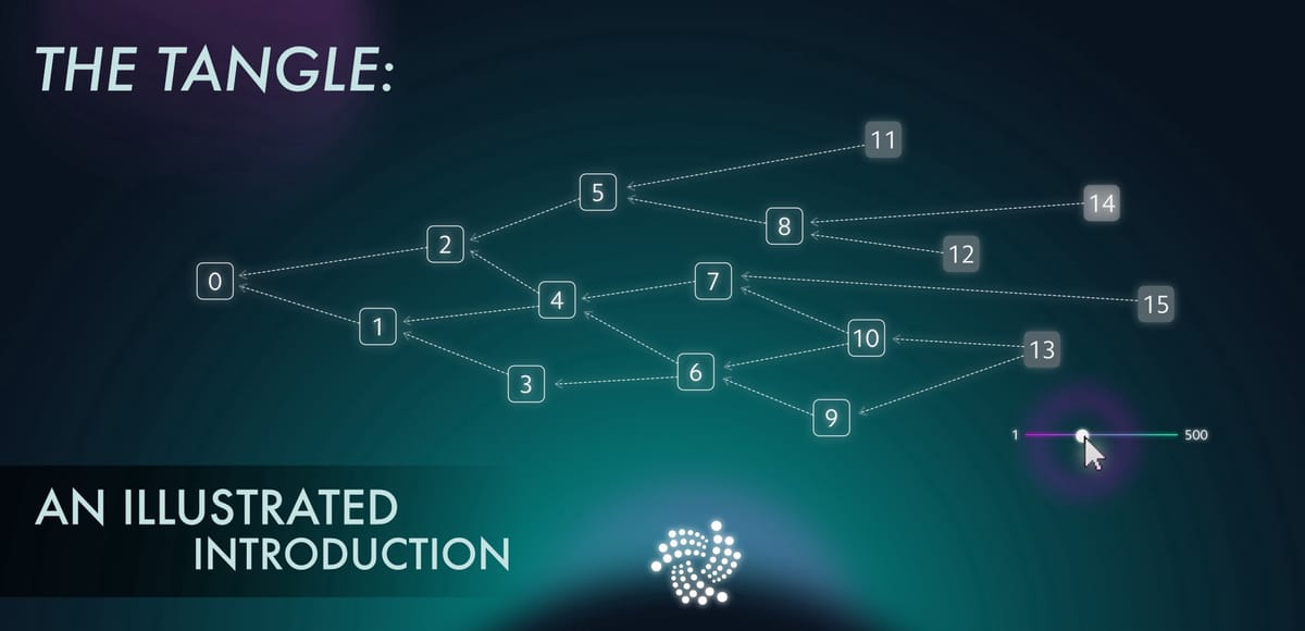 First Principles Tangle Line The Tangle: an Illustrated Introduction