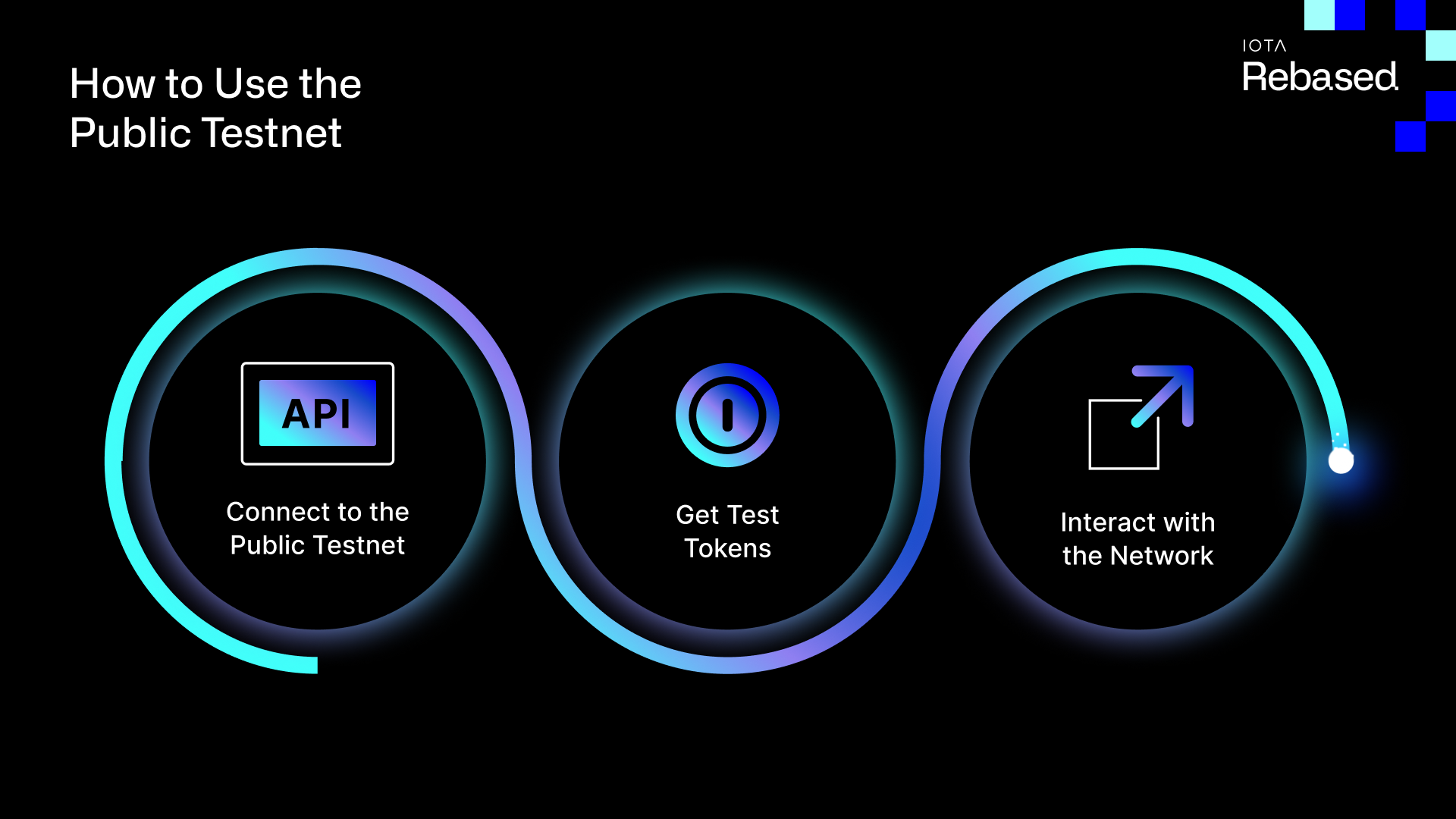 IOTA Rebased: Public Testnet and DevNet Guide